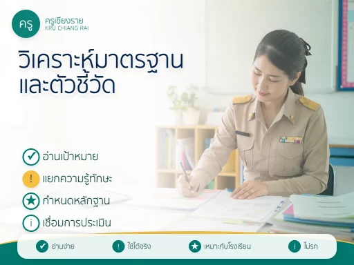 วิธีวิเคราะห์มาตรฐานการเรียนรู้และตัวชี้วัด