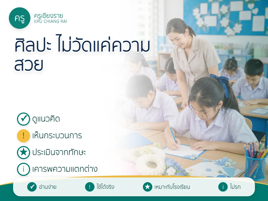 ออกแบบภาระงานและเกณฑ์ประเมินกลุ่มสาระศิลปะ