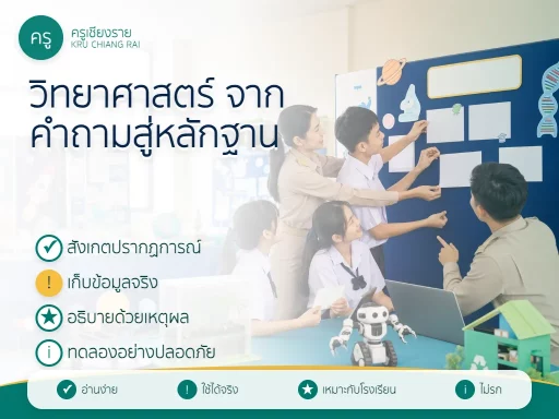 ออกแบบการเรียนรู้วิทยาศาสตร์และเทคโนโลยีจากคำถามและหลักฐาน