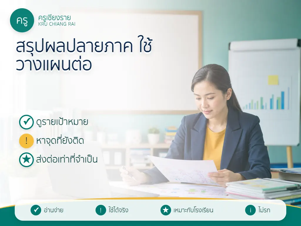 ตารางสรุปสิ่งที่ผู้เรียนทำได้ จุดติด และแผนภาคเรียนถัดไป