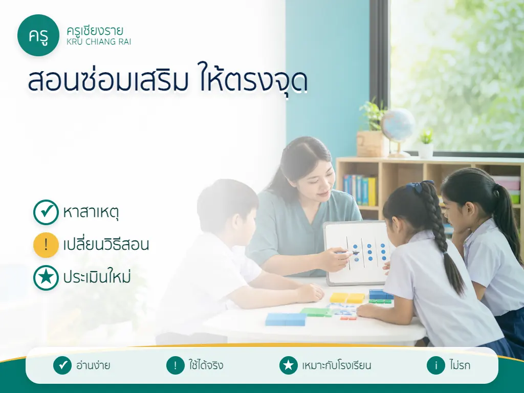 วงจรวิเคราะห์ สอนซ่อม ประเมินใหม่ และบันทึกผล