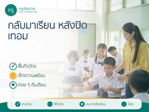 ครูต้อนรับนักเรียนกลับเข้าห้องเรียนและทบทวนกิจวัตรหลังปิดเทอม