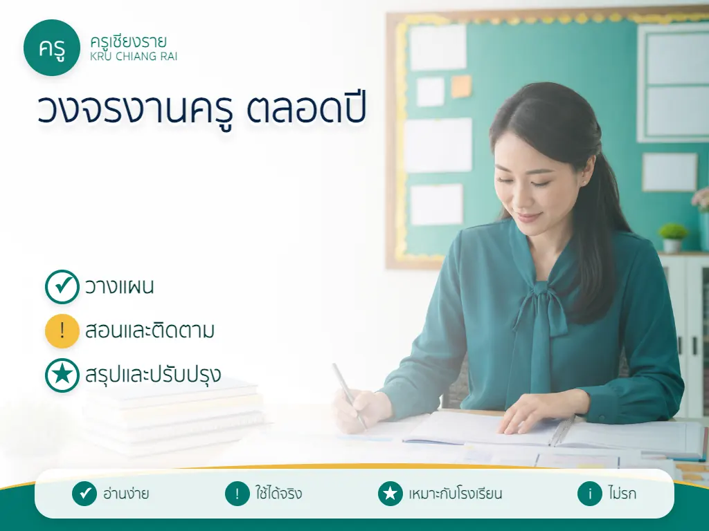 วงจรงานครู วางแผน สอน ติดตาม และปรับปรุง
