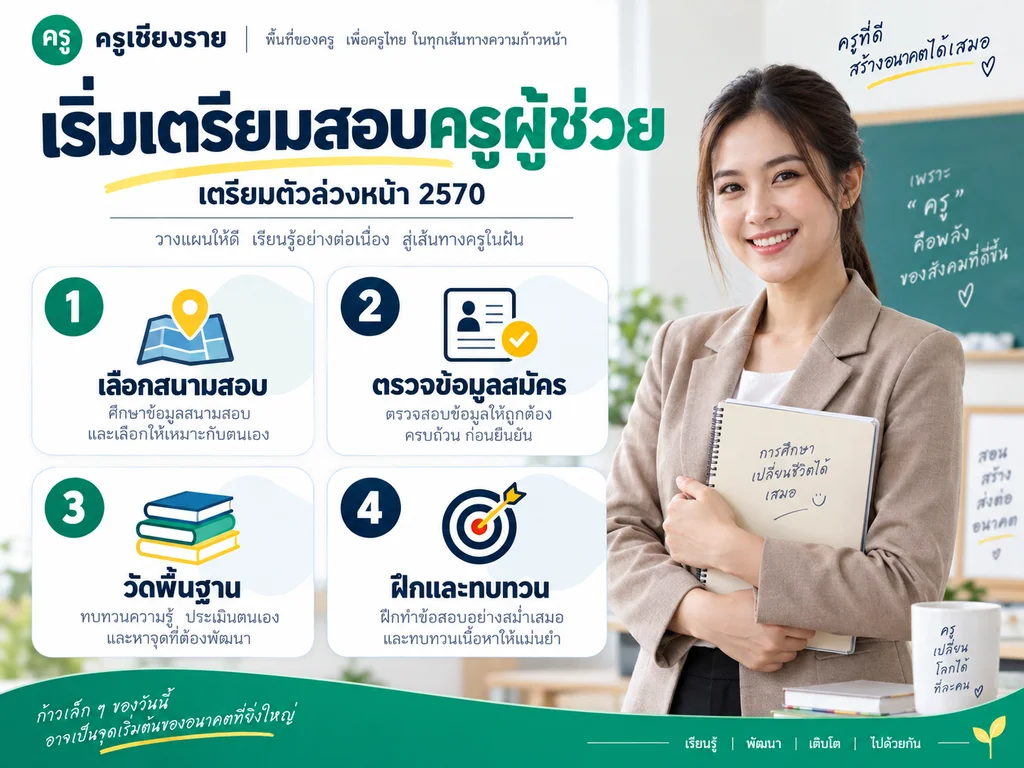 ลำดับเตรียมสอบครูผู้ช่วย ตั้งเป้าหมาย ตรวจข้อมูล วัดพื้นฐาน และฝึกทบทวน
