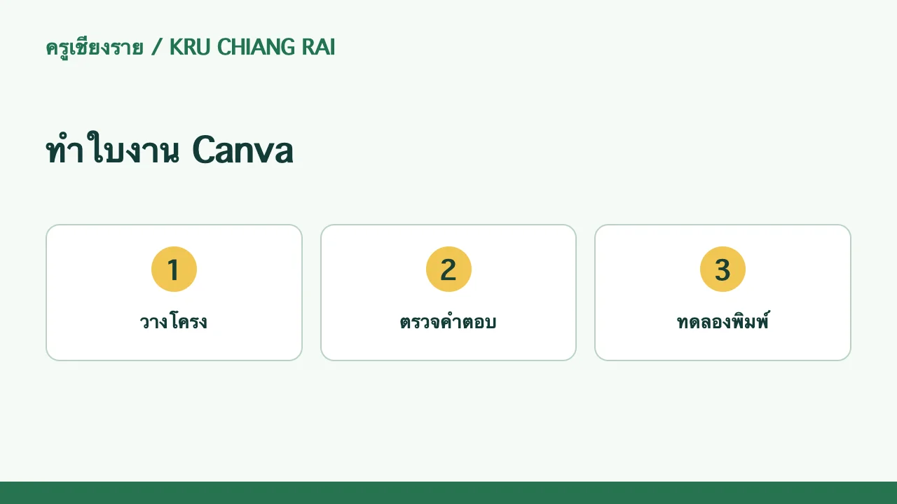 ลำดับการฝึกและตรวจงาน: ทำใบงาน Canva