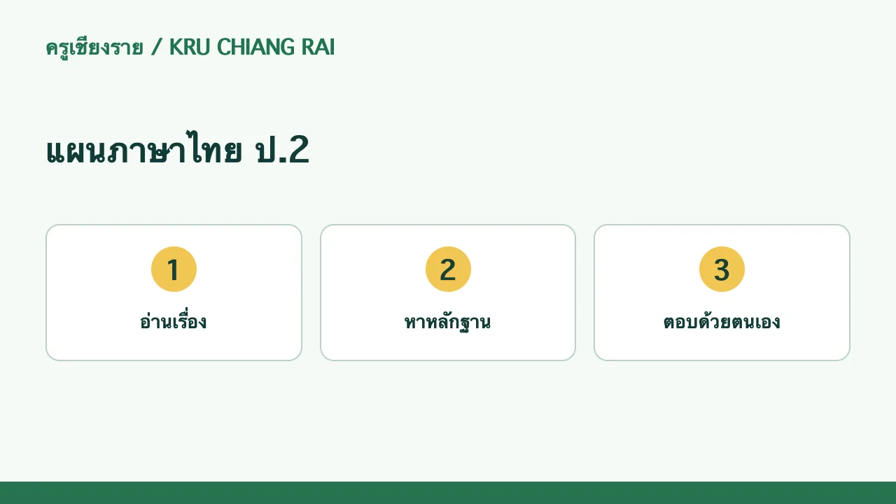 ลำดับการฝึกและตรวจงาน: แผนภาษาไทย ป.2